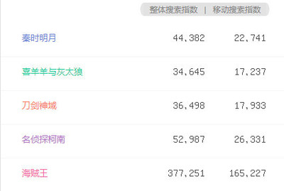 誰(shuí)來(lái)推倒次元墻？——關(guān)于次元壁的消解者與重構(gòu)者