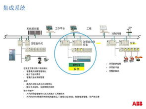 數智賦能，綠色未來 中國流程工業信息化與可持續發展的融合之路