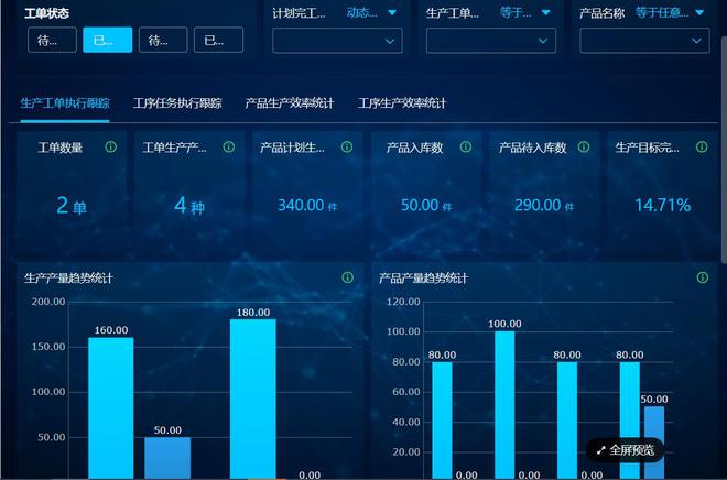 企業(yè)MES線上管理系統(tǒng)定制開發(fā)服務(wù) 驅(qū)動(dòng)企業(yè)信息化的核心引擎