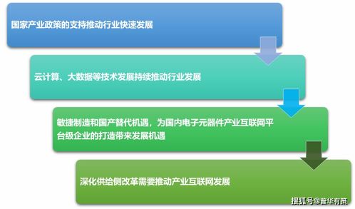 產(chǎn)業(yè)互聯(lián)網(wǎng) 三大發(fā)展趨勢(shì)、四大前景因素與企業(yè)信息化開發(fā)新機(jī)遇
